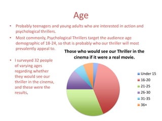 Age
• Probably teenagers and young adults who are interested in action and
  psychological thrillers.
• Most commonly, Psychological Thrillers target the audience age
  demographic of 18-24, so that is probably who our thriller will most
  prevalently appeal to.
                            Those who would see our Thriller in the
                                cinema if it were a real movie.
• I surveyed 32 people
  of varying ages
  regarding whether
                                                                    Under 15
  they would see our
                                                                    16-20
  thriller in the cinema,
  and these were the                                                21-25
  results.                                                          26-30
                                                                    31-35
                                                                    36+
 