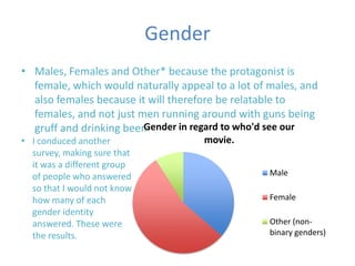 Gender
• Males, Females and Other* because the protagonist is
  female, which would naturally appeal to a lot of males, and
  also females because it will therefore be relatable to
  females, and not just men running around with guns being
  gruff and drinking beer. ender in regard to who'd see our
                         G
• I conduced another                 movie.
  survey, making sure that
  it was a different group
  of people who answered                           Male
  so that I would not know
  how many of each                                 Female
  gender identity
  answered. These were                             Other (non-
  the results.                                     binary genders)
 