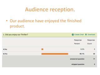 Audience reception.
• Our audience have enjoyed the finished
  product.
 