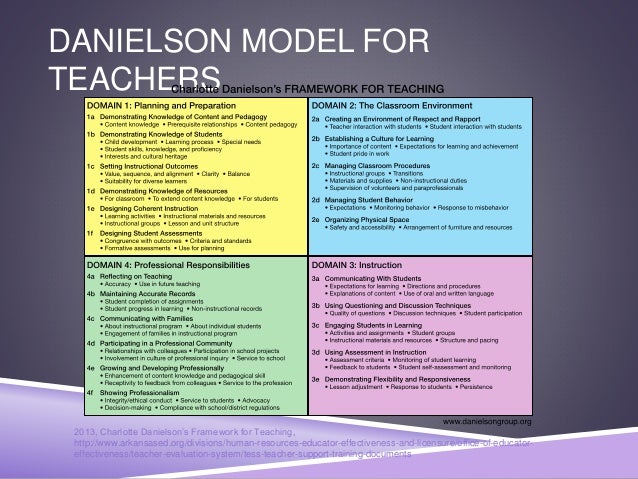 eval schoollibrarian aaim2013 danielson domains