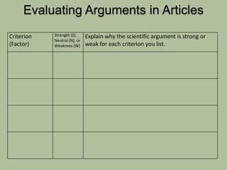 Evaluating Scientific Claims, a teacher workshop | PPT