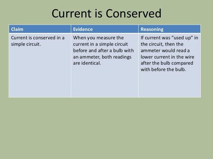 Evaluating Scientific Claims, a teacher