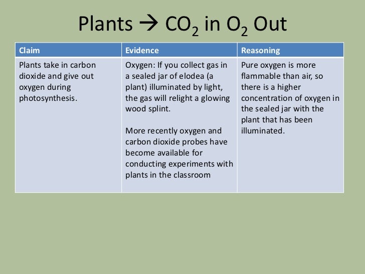Evaluating Scientific Claims, a teacher