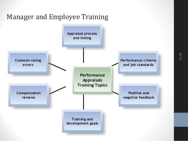 performance appraisal and its negative feedback performance appraisal and its negative feedback