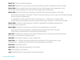 March 1st- Task Force planning begins

          March 4th- Research survey sent to active voters (effort to better understand current climate)

          March 10th- Plan complete, Task Force called to arms. Planning deck sent. Basecamp invites
          sent to all members. Brainstorm-style discussion begins within Basecamp.

          March 15th- Kick-off / brainstorm conference call (full Task Force participation, time TBA).

               Quirky-led conversation, resulting in three to five clear directions we can go. Jess will take thorough
               notes and post on Basecamp.

               A ‘writeboard’ will be started for each of the directions – ‘bullet point / process style’ –
               and all Task Force members will work to refine the process, working in a ‘wiki’ environment.

          March 24th- A ‘lead’ for each direction is chosen. Lead begins to prepare presentation of
          how the process could work.

          March 28th- Conference call check-in (full Task Force participation, time TBA).

               Each lead will discuss progress / challenges that still exist within their concept –
               things they’re worried about, things they’re excited about.

          April 7th- Full afternoon @ QHQ. Each ‘lead’ will present their concept to the entire task force,
          Ben will join. Final direction will be chosen.

          April 8th- UX/UI team briefed on vision / objectives

          April 14th- UX / UI team will deliver preliminary wireframes of the new process / post
          to Basecamp. Conference Call (full Task Force participation, time TBA)

          April 21st- UX/UI refinements

          April 27th- Town Meeting presentation of new plan

          May- Technology / user testing

          June- Implementation of new product evaluation process


THE TASK FORCE PROCESS
 
