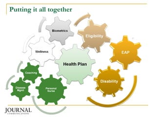 Putting it all together 