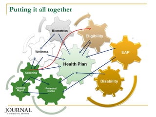 Putting it all together 