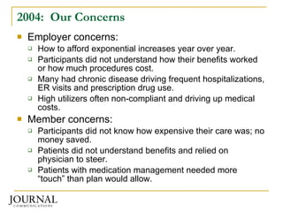2004:  Our Concerns Employer concerns: How to afford exponential increases year over year. Participants did not understand how their benefits worked or how much procedures cost. Many had chronic disease driving frequent hospitalizations, ER visits and prescription drug use. High utilizers often non-compliant and driving up medical costs. Member concerns: Participants did not know how expensive their care was; no money saved. Patients did not understand benefits and relied on physician to steer.  Patients with medication management needed more “touch” than plan would allow. 