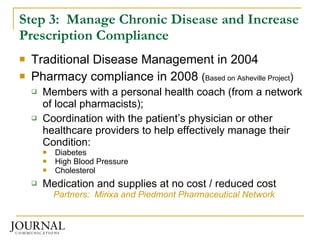 Step 3:  Manage Chronic Disease and Increase Prescription Compliance Traditional Disease Management in 2004 Pharmacy compliance in 2008  ( Based on Asheville Project )   Members with a personal health coach (from a network of local pharmacists);  Coordination with the patient’s physician or other healthcare providers to help effectively manage their Condition: Diabetes High Blood Pressure Cholesterol Medication and supplies at no cost / reduced cost Partners:  Mirixa and Piedmont Pharmaceutical Network 
