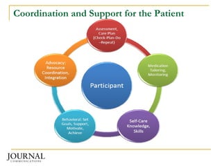 Coordination and Support for the Patient 