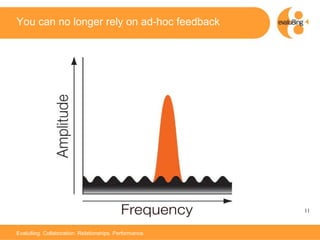 You can no longer rely on ad-hoc feedback 