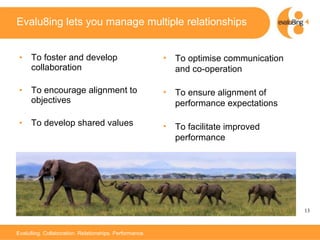 Evalu8ing lets you manage multiple relationships To foster and develop collaboration To encourage alignment to objectives To develop shared values To optimise communication and co-operation To ensure alignment of performance expectations To facilitate improved performance 