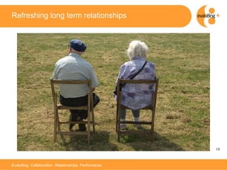 Refreshing long term relationships 