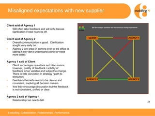 Misaligned expectations with new supplier Client said of Agency 1  Will often take feedback and will only discuss clarification if next round is off.  Client said of Agency 2  Overall communication is good.  Clarification sought very early on.  Agency 2 are great in coming over to the office or calling if they don’t understand a brief or need more detail.  Agency 1 said of Client  Client encourages questions and discussions, however, quality of feedback / solidity of feedback is too variable and subject to change. There is little conviction in strategy / path to execution.  Feedback/debriefs needs to be clearer and consistent, involving all decision makers.  Yes they encourage discussion but the feedback is not consistent, unified or clear.  Agency 2 said of Agency 1 Relationship too new to tell. 