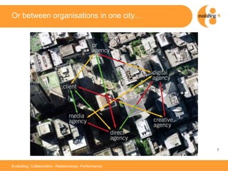 Or between organisations in one city… 