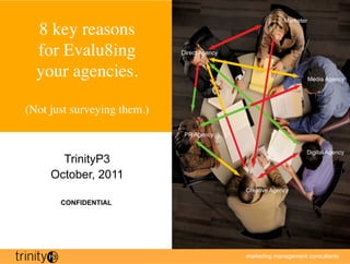 Marketer

  8 key reasons
  for Evalu8ing             Direct Agency


  your agencies.                                                    Media Agency




(Not just surveying them.)
                         	


                                PR Agency


                                                                   Digital Agency
       TrinityP3
     October, 2011
                                               Creative Agency

        CONFIDENTIAL




                                               marketing management consultants
 