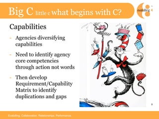 Big C little c what begins with C?
 Capabilities
 -  Agencies diversifying
    capabilities
 -  Need to identify agency
    core competencies
    through action not words
 -  Then develop
    Requirement/Capability
    Matrix to identify
    duplications and gaps
                                                        8	




Evalu8ing. Collaboration. Relationships. Performance.
 
