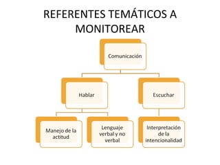 REFERENTES TEMÁTICOS A MONITOREAR