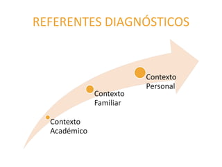 REFERENTES DIAGNÓSTICOS