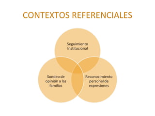 CONTEXTOS REFERENCIALES