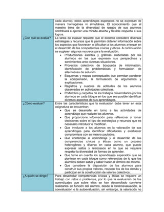 cada alumno, estos aprendizajes esperados no se expresan de
                      manera homogénea ni simultánea. El conocimiento que el
                      maestro tiene de la diversidad de rasgos de sus alumnos
                      contribuirá a ejercer una mirada abierta y flexible respecto a sus
                      logros.
¿Con qué se evalúa?   La tarea de evaluar requiere que el docente considere diversas
                      estrategias y recursos que le permitan obtener información sobre
                      los aspectos que favorecen o dificultan a los alumnos avanzar en
                      el desarrollo de las competencias cívicas y éticas. A continuación
                      se sugieren algunos recursos para la evaluación.
                           Producciones escritas y gráficas elaboradas por los
                              alumnos en las que expresen sus perspectivas y
                              sentimientos ante diversas situaciones.
                           Proyectos colectivos de búsqueda de información,
                              identificación de problemáticas y formulación de
                              alternativas de solución.
                           Esquemas y mapas conceptuales que permitan ponderar
                              la comprensión, la formulación de argumentos y
                              explicaciones.
                           Registros y cuadros de actitudes de los alumnos
                              observadas en actividades colectivas.
                           Portafolios y carpetas de los trabajos desarrollados por los
                              alumnos en cada bloque en los que sea posible identificar
                              diversos aspectos de sus aprendizajes.
¿Cómo evaluar?        Entre las características que la evaluación debe tener en esta
                      asignatura se encuentran:
                           Que se desarrolle en torno a las actividades de
                              aprendizaje que realizan los alumnos.
                           Que proporcione información para reflexionar y tomar
                              decisiones sobre el tipo de estrategias y recursos que es
                              necesario introducir o modificar.
                           Que involucre a los alumnos en la valoración de sus
                              aprendizajes para identificar dificultades y establecer
                              compromisos con su mejora paulatina.
                           Que contemple al aprendizaje y el desarrollo de las
                              competencias cívicas y éticas como un proceso
                              heterogéneo y diverso en cada alumno, que puede
                              expresar saltos y retrocesos en lo que se requiere
                              respetar la diversidad de formas de aprender.
                           Que tome en cuenta los aprendizajes esperados que se
                              plantean en cada bloque como referencias de lo que los
                              alumnos deben saber y saber hacer al término del mismo.
                           Que considere la disposición de los alumnos para
                              construir sus propios valores, respetar los de los demás y
                              participar en la construcción de valores colectivos.
¿A quién se dirige?   Para desarrollar competencias cívicas y éticas se requiere un
                      trabajo con retos o problemas, por lo que la evaluación de los
                      aprendizajes que sobre ellos se han desarrollado conviene
                      realizarlos en función del alumno, desde la heteroevaluación, la
                      coevaluación o la autoevaluación, sin embargo, la valoración no
 