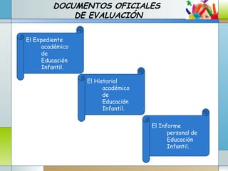 DOCUMENTOS OFICIALES
DE EVALUACIÓN
El Expediente
académico
de
Educación
Infantil.
El Historial
académico
de
Educación
Infantil.
El Informe
personal de
Educación
Infantil.
 