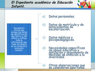 El Expediente académico de Educación
Infantil.
a) Datos personales.
b) Datos de matrícula y de
antecedentes de
escolarización.
c) Datos médicos y
psicopedagógicos.
d) Necesidades específicas
de apoyo educativo y
aplicación y seguimiento de
medidas de atención a la
diversidad.
e) Otras observaciones que
se consideren oportunas.
Documento
oficial que
incluye los datos
de identificación
del Centro y del
niño/a y refleja
toda la
información que
tiene incidencia
en su situación y
evolución
escolar:
 