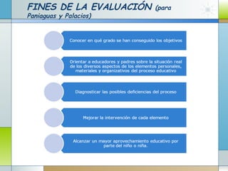 FINES DE LA EVALUACIÓN (para
Paniaguas y Palacios)
 