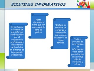 BOLETINES INFORMATIVOS
Todo el
proceso de
intercambio
de
información
debe estar
presidido por
una actitud
abierta,
reflexiva y
crítica.
•Incluye las
medidas de
refuerzo y
adaptación
que, en caso
necesario, se
hayan
tomado.
•Este
documento
tiene que ser
comprensible
para los
padres
•El contenido
y formato de
ese informe
será decidido
por el
conjunto de
profesionales
de cada uno
de los Ciclos
en el marco de
la propuesta
pedagógica.
 