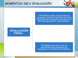 MOMENTOS DELA EVALUACIÓN
•EVALUACIÓN
FINAL:
Al finalizar cada curso escolar se
recogerá y anotará los datos relativos
al proceso de evaluación continua en el
informe personal de cada alumno/a.
Al término de cada ciclo, los
resultados de la evaluación se
recogerán en el Historial Académico.
 