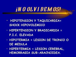 ¡NO OLVIDEMOS! HIPOTENSION Y TAQUICARDIA= SHOCK HIPOVOLEMICO HIPERTENSION Y BRADICARDIA = P.I.C. ELEVADA HIPOTERMIA = LESION DE TRONCO O DE MEDULA HIPERTERMIA = LESION CEREBRAL, HEMORRAGIA SUB-ARACNOIDEA. ¡NO OLVIDEMOS! ¡NO OLVIDEMOS! 
