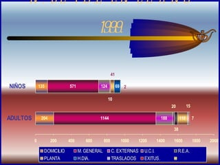N.º DE T.C.E. EN EL AÑO  1999. 
