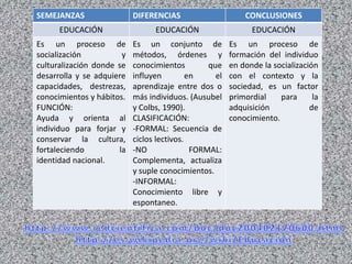 http://www.redcientífica.com/doc/doc200402170600.htmlhttp://es.wikipedia.org/wiki/Educación