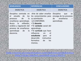 http://www.psicopedagogía.com/definición/didácticahttp://dipi.obolog.com/didactica-43171