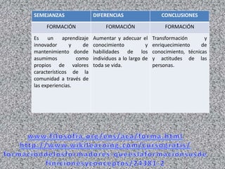 www.filosofia.org/ens/aca/forma.htmlhttp://www.wikilearning.com/cursogratis/formacióndelosformadores-queeslaformaciónsusdefinicionesyconceptos/24381-2