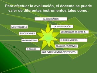 Para efectuar la evaluación, el docente se puede valer de diferentes instrumentos tales como: LA ENTREVISTA LA INVESTIGACIÓN LOS EXPERIMENTOS CIENTÍFICOS.  LA OBSERVACIÓN TRABAJOS COLECTIVOS. EXPOSICIONES. EL DIARIO VIAJERO. LOS PROYECTOS. LOS RINCONES DE JUEGO T. EL DIÁLOGO. 