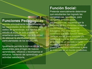 Funciones Pedagógicas: permite principalmente la identificación de las capacidades de los estudiantes, sus estilos de aprendizaje, sus hábitos de estudio al inicio de todo proceso de enseñanza aprendizaje, con la finalidad de adecuar la planificación a las particularidades de los estudiantes.  Igualmente permite la motivación de los estudiantes para el logro de nuevos aprendizajes, refuerza y recompensa el esfuerzo, haciendo del aprendizaje una actividad satisfactoria,  Función Social: Pretende esencialmente determinar qué estudiantes han logrado las competencias necesarias, para otorgarles la certificación correspondiente, requerida por la sociedad en los diferentes niveles o modalidades del Subsistema Educativo. Por esta razón se considera que esta función tiene carácter social, pues constata y/o certifica el logro de las competencias al término de un período o curso escollar, para la promoción o no, a grados inmediatos superiores o para su inserción en el mundo productivo.  