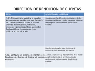 DIRECCION DE RENDICION DE CUENTAS
 META                                            DESCRIPCION DE LA GESTION

 1.3.1. Promocionar y socializar el modelo y     Coordinar con las diferentes instituciones de las
 los mecanismos establecidos para Rendición      Funciones del Estado y de los niveles de gobierno
 de Cuentas por el CPCCS en el 5 % del           la entrega de los informes de Rendición de
 universo de instituciones, entidades,           Cuentas
 empresas y personas jurídicas que reciben
 fondos públicos y/o prestan servicios
 públicos, al concluir el año.




                                                 Diseño metodológico para el sistema de
                                                 monitoreo de la Rendición de Cuentas.

1.3.2. Configurar un sistema de monitoreo de Análisis , evaluación y mejoramiento de la matriz
Rendición de Cuentas al finalizar el ejercicio para levantamiento de la información del
económico.                                     contenido de los informes de Rendición de
                                               Cuentas.
 