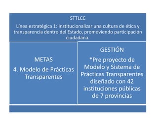 STTLCC
 Línea estratégica 1: Institucionalizar una cultura de ética y
transparencia dentro del Estado, promoviendo participación
                          ciudadana.

                                         GESTIÓN
          METAS                    *Pre proyecto de
4. Modelo de Prácticas           Modelo y Sistema de
    Transparentes               Prácticas Transparentes
                                    diseñado con 42
                                 instituciones públicas
                                     de 7 provincias
 