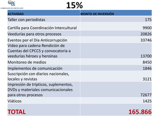 15%
ACTIVIDAD                                  MONTO DE INVERSIÓN
Taller con periodistas                                               175
Cartilla para Coordinación Intercultural                            9900
Veedurías para otros procesos                                      20826
Eventos por el Día Anticorrupción                                  33746
Video para cadena Rendición de
Cuentas del CPCCS y convocatoria a
veedurías héroes y heroínas                                        13700
Monitoreo de medios                                                 8450
Implementos de comunicación                                         1846
Suscripción con diarios nacionales,
locales y revistas                                                  3121
Impresión de trípticos, suplementos,
DVDs y materiales comunicacionales
para otros procesos                                                72677
Viáticos                                                            1425

TOTAL                                                           165.866
 