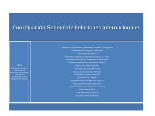 Coordinación General de Relaciones Internacionales


                         - Ministerio de Relaciones Exteriores, Comercio e Integración
                                     - Ministerio de Relaciones Laborales
                                           - Ministerio del Interior
                             - Ministerio de Justicia, Derechos Humanos y Cultos
                              - Secretaría Nacional de Transparencia de Gestión
                                 - Instituto Nacional de Contratación Pública
        META                             - Servicio de Rentas Internas
 Coordinación con el                   - Contraloría General del Estado
    Ministerio de
Relaciones Exteriores,                - Procuraduría General del Estado
     Comercio e                        - Unidad de Análisis Financiero
 Integración y otros                        - Defensoría del Pueblo
 Órganos del Estado
                                   - Superintendencia de Bancos y Seguros
                                      - Superintendencia de Compañías
                                  - Superintendencia de Telecomunicaciones
                                             - Defensoría Pública
                                          - Corte Nacional de Justicia
                                         - Fiscalía General del Estado
 