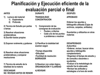 Planificación y Ejecución eficiente de la
                evaluación parcial o final
ANTES                              DURANTE                           DESPUÉS
1) Lectura del material            TRANQUILIDAD                      APROBADO
    1) Exploratoria                CONCENTRACIÓN
    2) Profunda                                                      Ordenar los apuntes y
                                                                     bibliografía utilizada (Cajas de
2) Técnica de Estudio por partes   1) Comprensión de las             archivos, carpetas, anillados)
o temas                               consignas de evaluación
                                       • Pautas y criterios
3) Resolver situaciones                                           Guardarlos y utilizarlos en otras
                                       • Cada uno de los puntos materias
problemáticas
                                           o problemas a resolver
4) Escribir textos propios

5) Exponer oralmente y grabarse    2) Planificar la totalidad del    DESAPROBADO
                                   examen según                      Autocrítica
                                                                     •Ordenar, revisar, buscar otros
                                   •Tiempo disponible                apuntes y bibliografía
6) Resolver otras situaciones      •Dificultad                       complementaria.
problemáticas y comparar           •Facilidad de resolución          •Organizar el tiempo de estudio y
resoluciones                       BORRADOR                          de consulta a docentes o
                                                                     ayudantes.
7) Técnica de estudio de la        3) Resolver con orden lógico,     •Evaluar si la metodología de
totalidad de la materia            ORGANIZACIÓN Y CLARIDAD           estudio fue la adecuada.
                                                                     •Revisar las actitudes y
DESCANSAR                          4) REVISAR                        estrategias a la hora de rendir.
NO REVISAR ANTES DE RENDIR
 