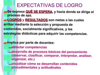 EXPECTATIVAS DE LOGRO Se expresa  QUÉ SE ESPERA , y hacia donde se dirige el proceso de apz. LOGROS  y  RESULTADOS  son metas a las cuales  arribar mediante la selección y propuesta de  contenidos, socialmente significativos, y las  estrategias didácticas para adquirir las competencias. Implica por parte de docentes: detectar competencias desarrollo de procesos básicos del pensamiento (observar, clasificar, comparar, interpretar, analizar, organizar, etc.) visualizar cómo se desarrollan contenidos procedimentales y actitudinales 