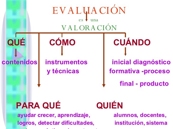 Evaluacion Educativa