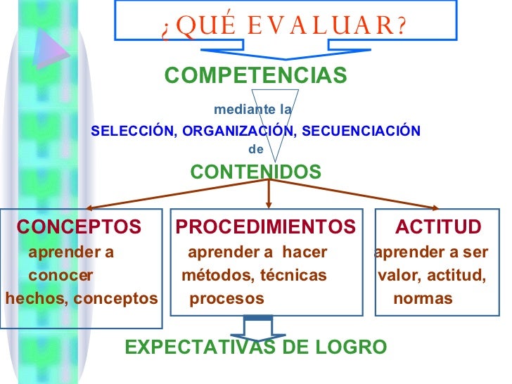 Evaluacion Educativa