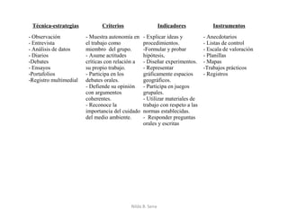 Técnica-estrategias          Criterios                    Indicadores            Instrumentos
- Observación           - Muestra autonomía en    - Explicar ideas y          - Anecdotarios
- Entrevista            el trabajo como           procedimientos.             - Listas de control
- Análisis de datos     miembro del grupo.        -Formular y probar          - Escala de valoración
- Diarios               - Asume actitudes         hipótesis,                  - Planillas
-Debates                críticas con relación a   - Diseñar experimentos.     - Mapas
- Ensayos               su propio trabajo.        - Representar               -Trabajos prácticos
-Portafolios            - Participa en los        gráficamente espacios       - Registros
-Registro multimedial   debates orales.           geográficos.
                        - Defiende su opinión     - Participa en juegos
                        con argumentos            grupales.
                        coherentes.               - Utilizar materiales de
                        - Reconoce la             trabajo con respeto a las
                        importancia del cuidado   normas establecidas.
                        del medio ambiente.       - Responder preguntas
                                                  orales y escritas




                                           Nilda B. Sena
 