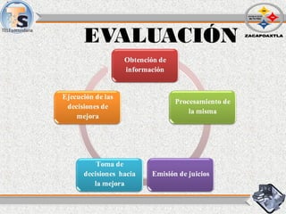 EVALUACIÓN
 
