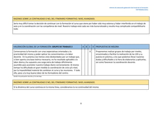 Informe de valoración global del nivel inicial de la formación.
CEIP Mediterráneo.
8
RAZONES SOBRE LA CONTINUIDAD O NO, DEL ITINERARIO FORMATIVO. NIVEL AVANZADO.
Sería muy difícil tomar la decisión de continuar con la formación el curso que viene por haber sido muy extensa y haber interferido en el trabajo de
aula y en la coordinación con las compañeras de nivel. Nuestro trabajo está cada vez más burocratizado y resulta muy complicado compatibilizarlo
todo.
VALORACIÓN GLOBAL DE LA FORMACIÓN: GRUPO DE TRABAJO 2 A B C D PROPUESTAS DE MEJORA
Comenzamos la formación con unas expectativas orientadas a la
practicidad del mismo y poder aplicar los conocimientos a la labor
docente. En la práctica nos hemos visto desbordados por un trabajo que,
si bien aporta una base teórica necesaria, no ha resultado aplicable a la
labor diaria y ha supuesto una carga extra de trabajo difícilmente
asumible para acometer nuestro trabajo diario correctamente. Al mismo
tiempo ha dificultado en gran medida la coordinación de ciclo y/o nivel,
por la imposibilidad material de combinar el curso y las reuniones. Y todo
ello, pese a la muy buena labor de los formadores del centro.
X Proponemos realizar grupos de trabajo por niveles,
encaminados a facilitar la realización de las UDI y su
puesta en práctica, a los que podamos llevar nuestras
dudas y dificultades a la hora de elaborarlas y aplicarlas,
así como favorecer la coordinación docente.
Siendo A la puntuación más alta y D la más baja.
RAZONES SOBRE LA CONTINUIDAD O NO, DEL ITINERARIO FORMATIVO. NIVEL AVANZADO.
Si la dinámica del curso continúa en la misma línea, consideramos la no continuidad del mismo.
 