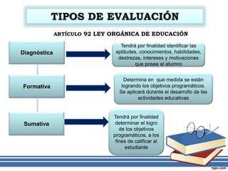 ARTÍCULO 92 LEY ORGÁNICA DE EDUCACIÓN
Diagnóstica
Formativa
Sumativa
Tendrá por finalidad identificar las
aptitudes, conocimientos, habilidades,
destrezas, intereses y motivaciones
que posee el alumno
Determina en que medida se están
logrando los objetivos programáticos.
Se aplicará durante el desarrollo de las
actividades educativas
Tendrá por finalidad
determinar el logro
de los objetivos
programáticos, a los
fines de calificar al
estudiante
 