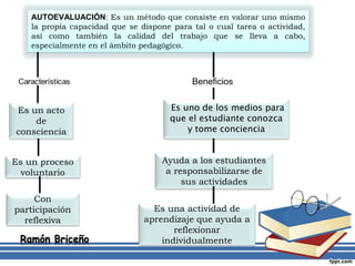 AUTOEVALUACIÓN: Es un método que consiste en valorar uno mismo
la propia capacidad que se dispone para tal o cual tarea o actividad,
así como también la calidad del trabajo que se lleva a cabo,
especialmente en el ámbito pedagógico.
Es un acto
de
consciencia
Es un proceso
voluntario
Con
participación
reflexiva
Beneficios
Es uno de los medios para
que el estudiante conozca
y tome conciencia
Ayuda a los estudiantes
a responsabilizarse de
sus actividades
Es una actividad de
aprendizaje que ayuda a
reflexionar
individualmenteRamón Briceño
 